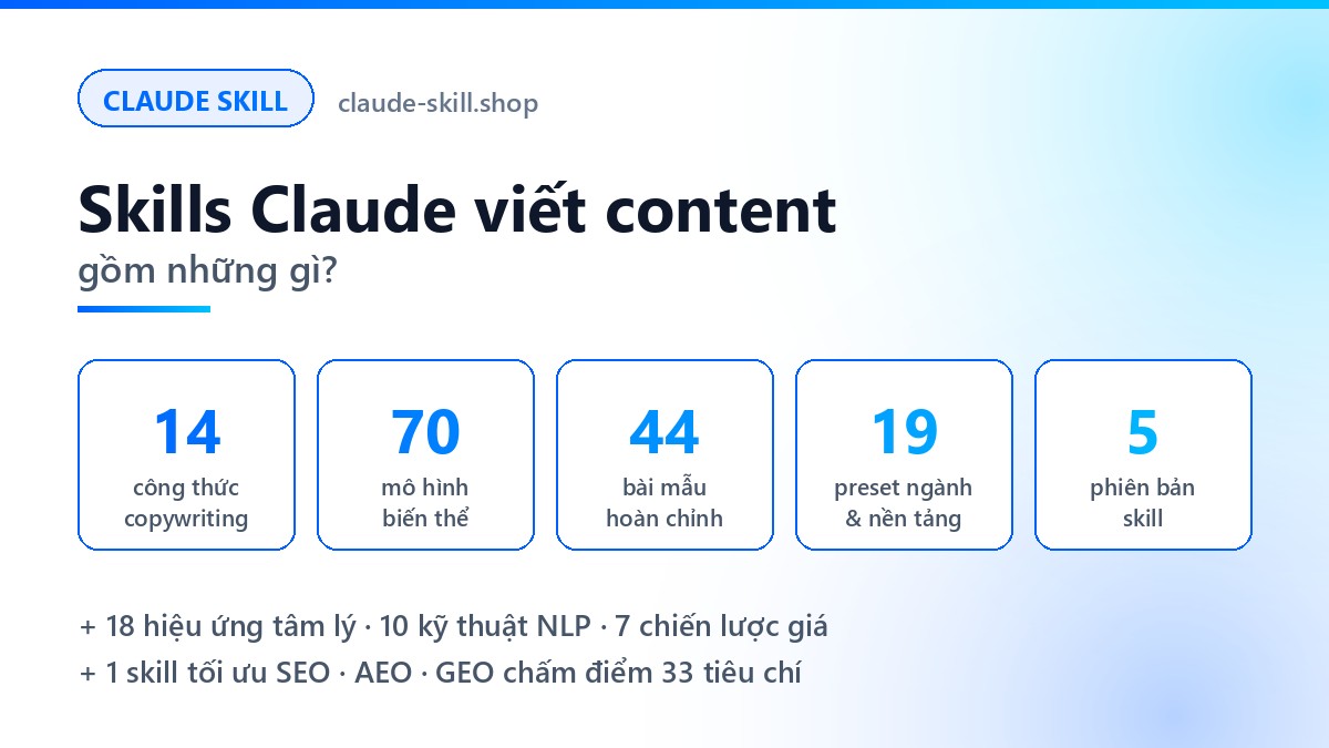 Skills Claude viết content - bộ 5 skill copywriting cho Claude AI với 14 công thức, 70 mô hình, 9 preset ngành và 10 preset nền tảng
